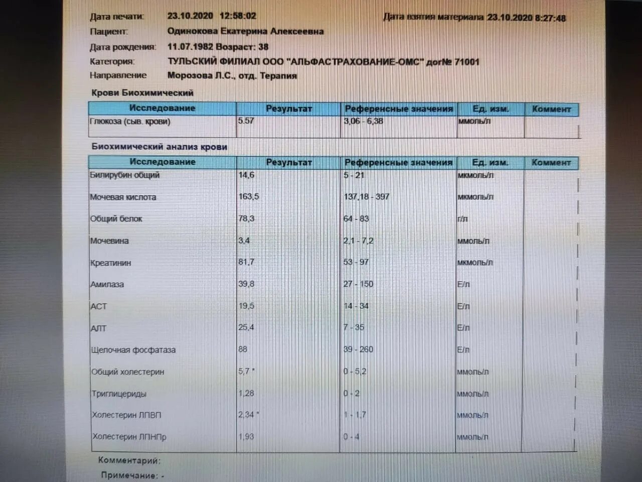 Повышен т 4. Высокие анализы ТТГ. Билирубин ТТГ. ТТГ И т4 по ОМС. ТТГ салата с креветками.