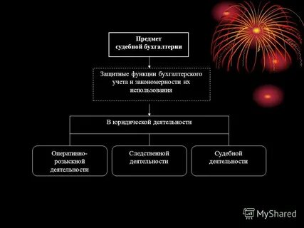 Методы судебной бухгалтерии