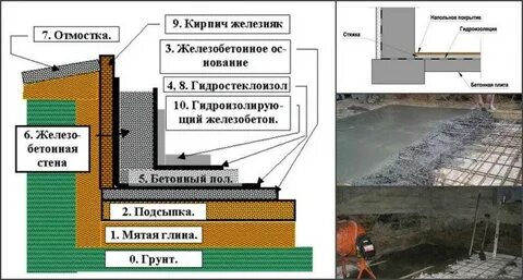 Цокольный этаж пол