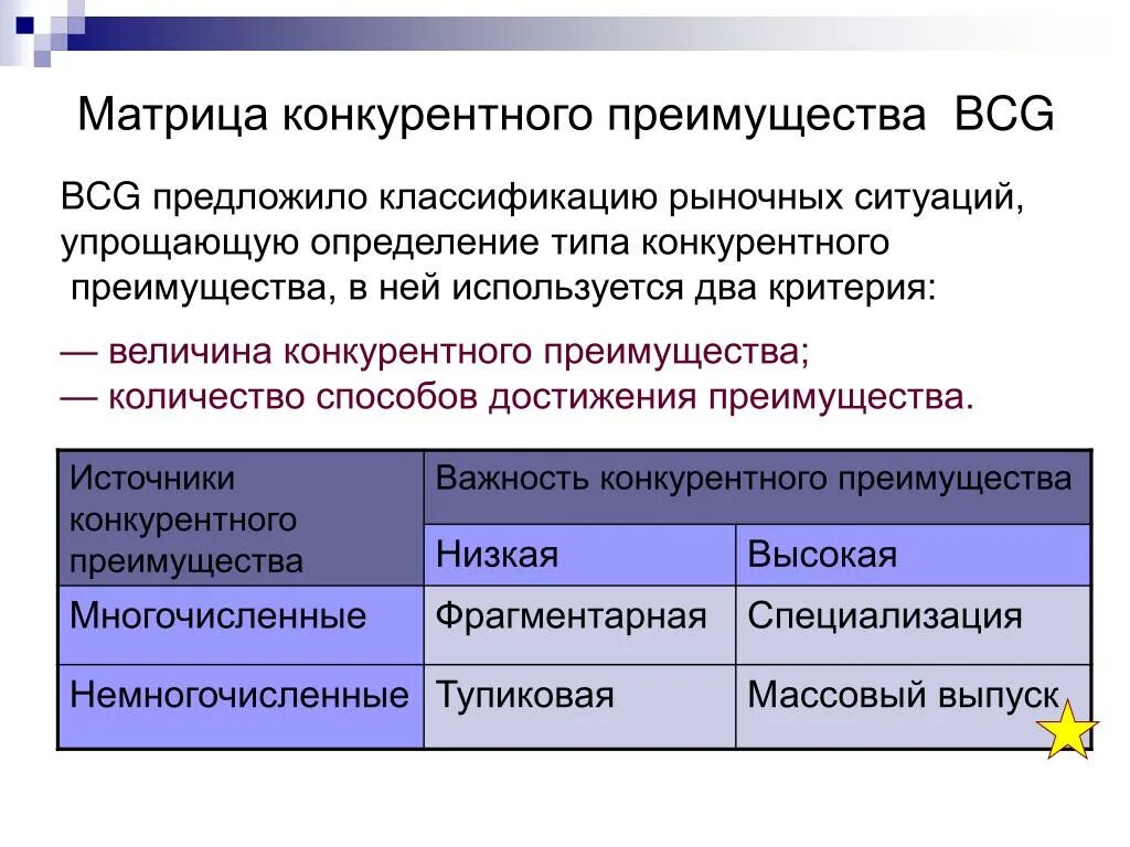 Три ситуации на рынке. Матрица конкурентных преимуществ. Классификация конкурентных преимуществ. Матрица анализа конкурентов. Типы конкурентных ситуаций.