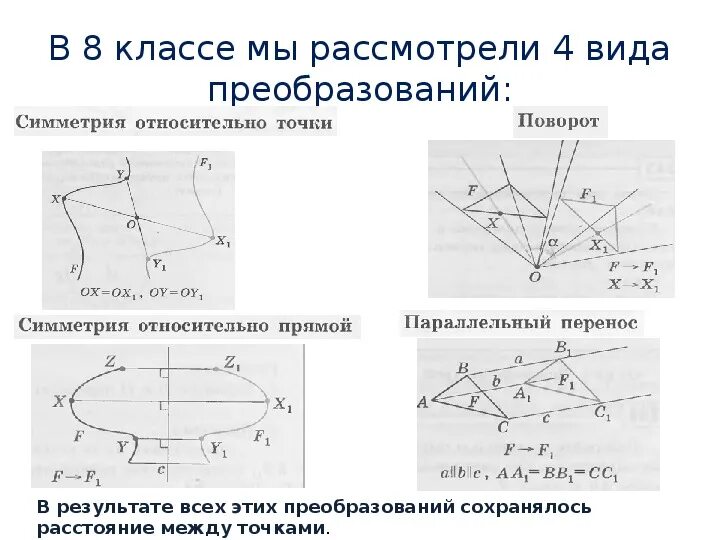 Осевая симметрия Центральная параллельный перенос поворот. Параллельный перенос геометрия. Осевая симметрия Центральная симметрия параллельный перенос поворот. Параллельный перенос симметрия. Поворот центральная симметрия