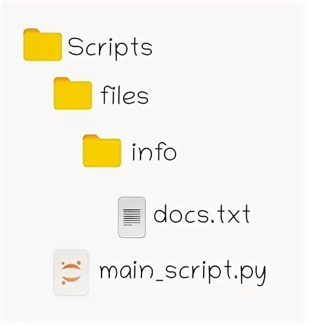 Main script