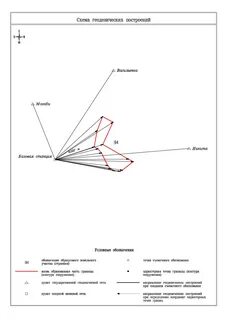 Геодезические построения