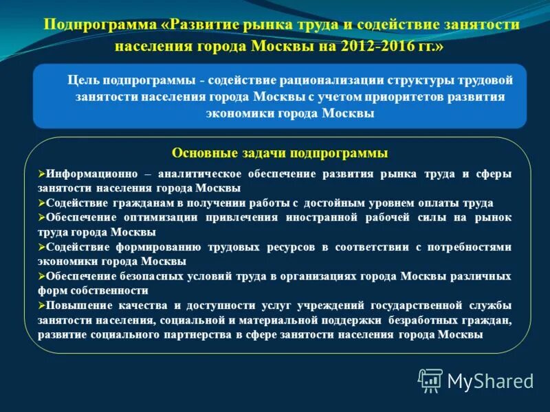 подпрограмма содействие занятости населения. подпрограмма содействие занятости населения. развитие институтов рынка труда подпрограмма. содействие занятости населения государственная программа. подпрограмма содействие занятости населения.