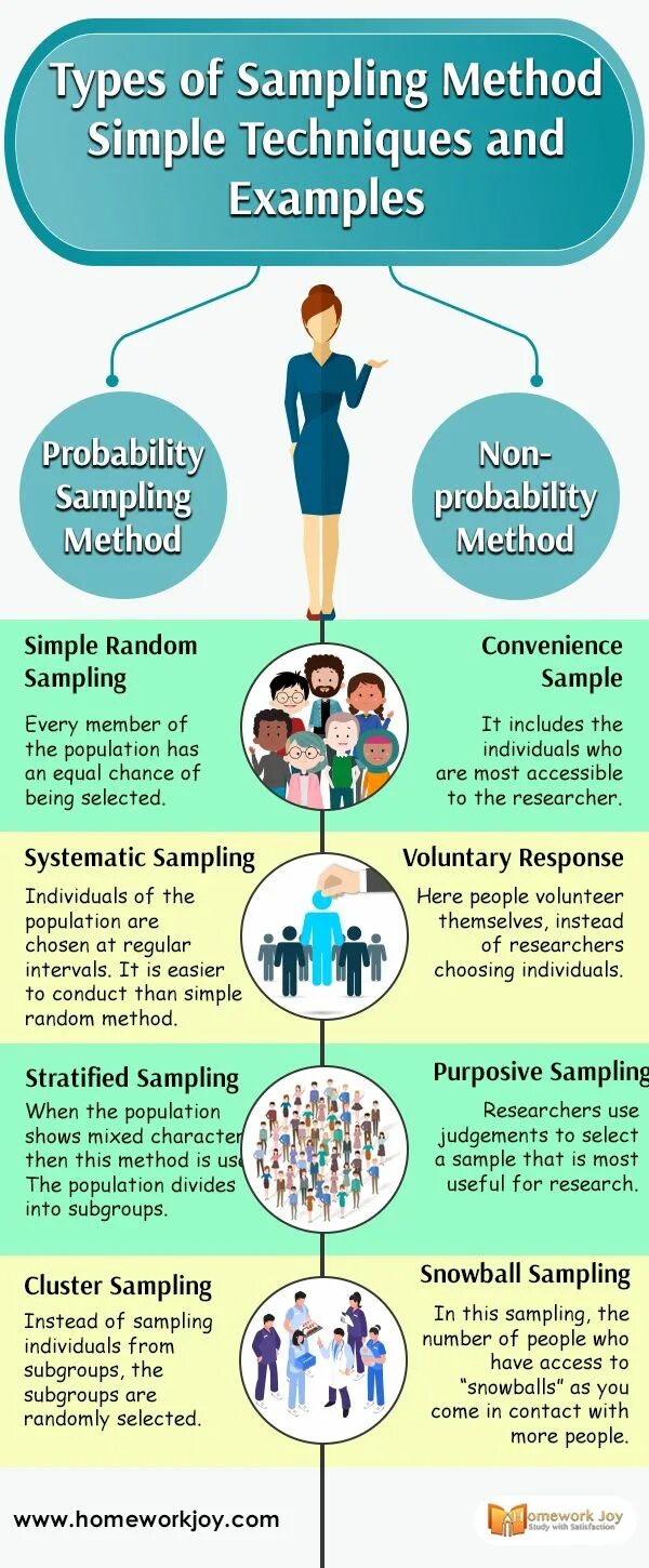 Sampling techniques. Types of sampling. sampling methods in research. sampling types and methods. sample of ecyclopedia&#039;s analysis.