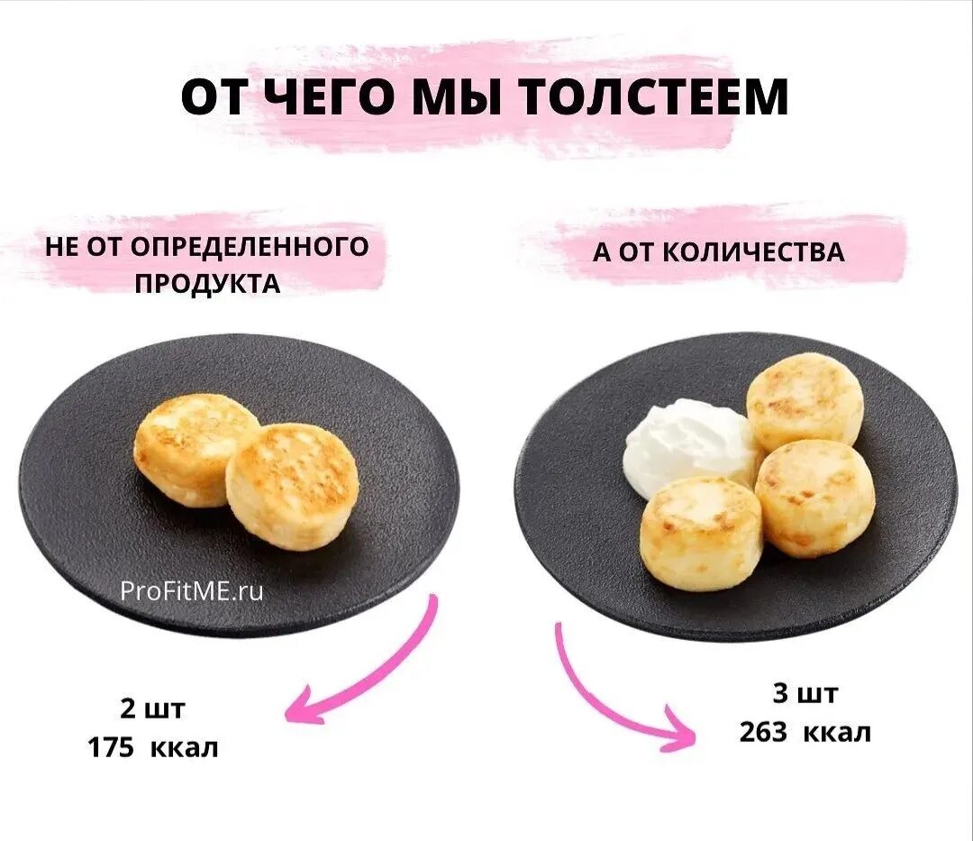 Сколько грамм нужно съесть чтобы похудеть. От каких продуктов толстеют. продуктов от которых толстеют. продукты от которых не толстеют. сколько нужно есть калорий чтобы потолстеть.