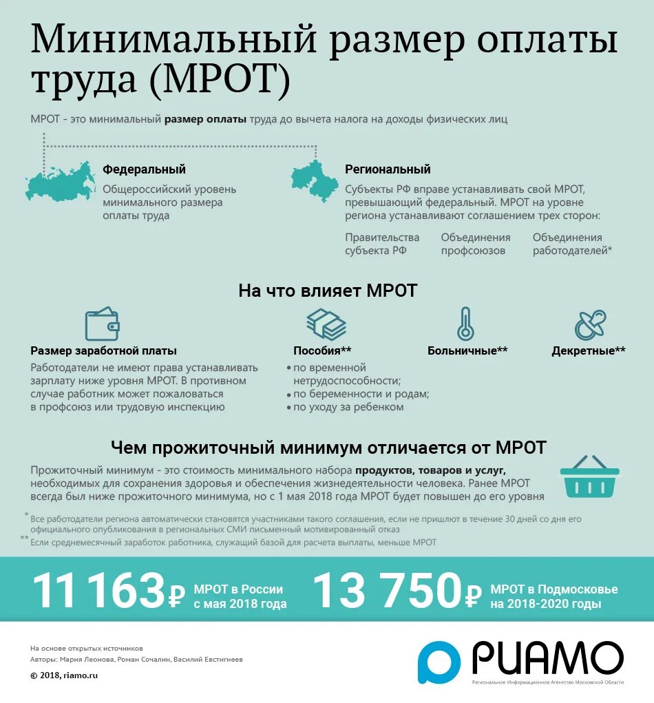 МРОТ. Размер МРОТ. МРОТ В России. Заработная плата МРОТ.