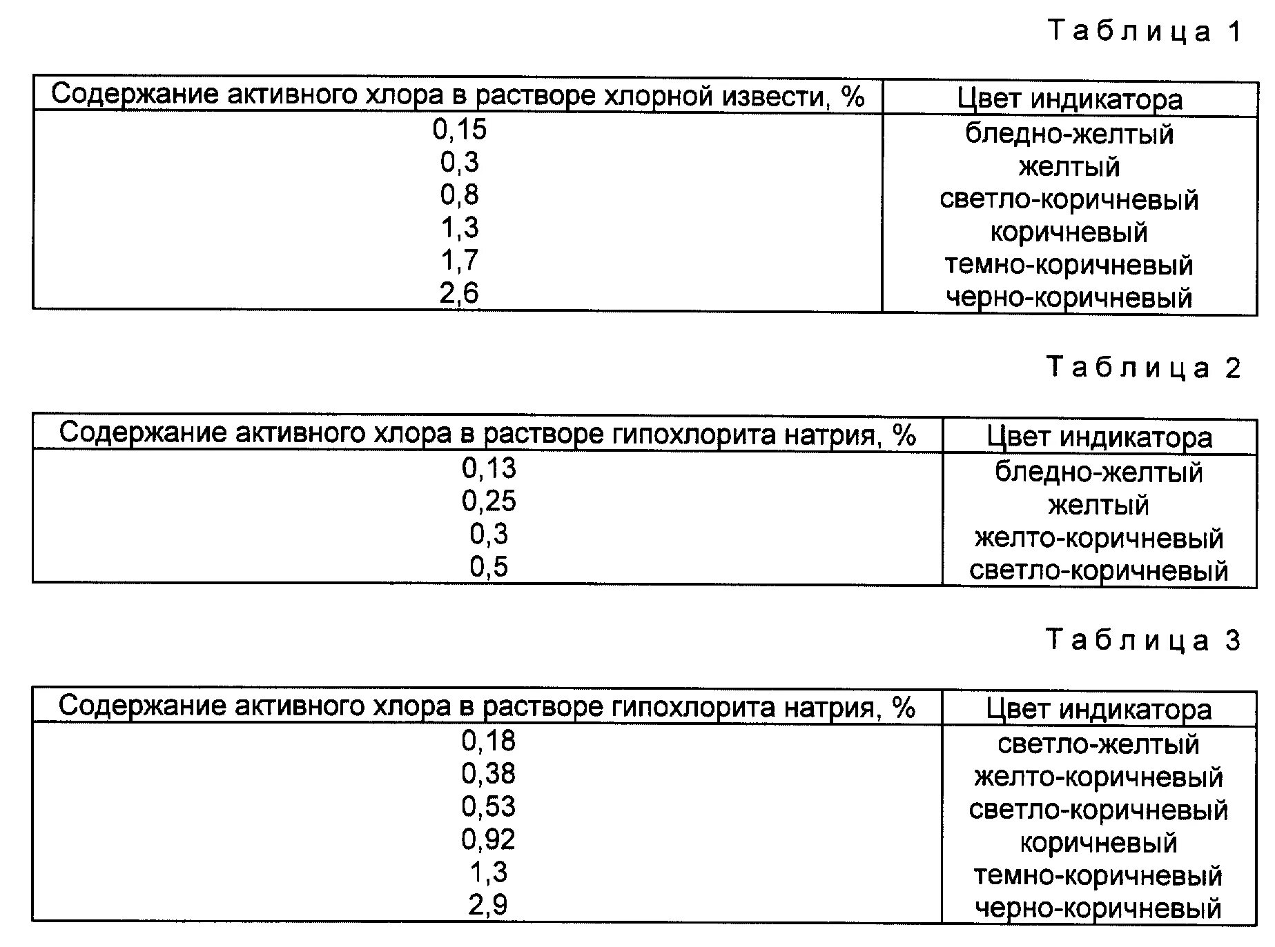 Сколько хлор активен. Плотность раствора гипохлорита натрия таблица. Приготовление рабочего раствора гипохлорита кальция. Гипохлорит натрия содержание активного хлора таблица. Разведение хлорной извести таблица.