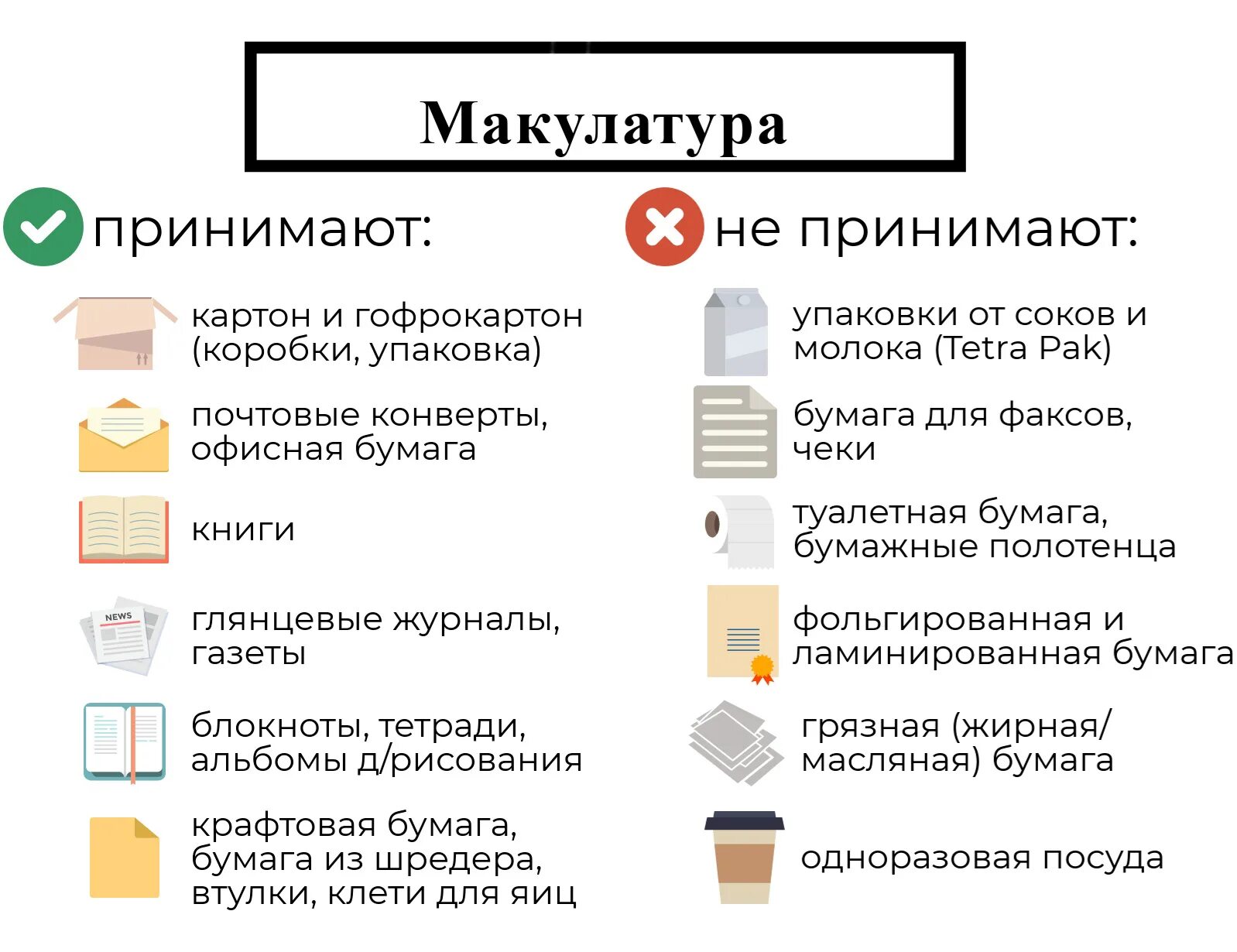 Можно ли сдать бумагу. Памятка как правильно собирать макулатуру. Виды макулатуры. Какую макулатуру можно сдавать. Что можно сдавать в макулатуру.