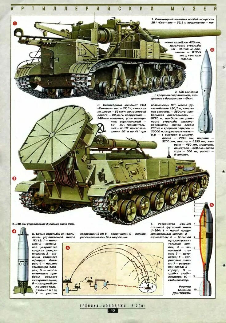 Тюльпан самоходная артиллерийская установка фото Pin on Army Power 60-70's