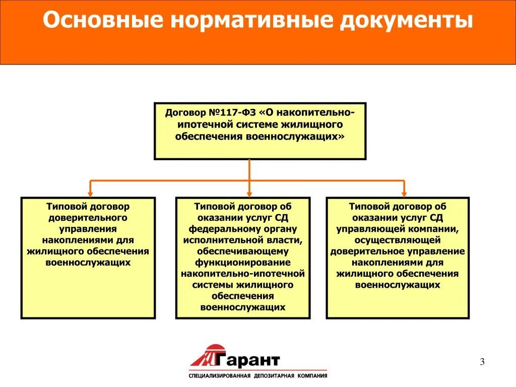 Доверительное управление пенсионными накоплениями. Накопительно-ипотечная система. Накопительно-ипотечная система военнослужащих. ФЗ 117 О накопительно-ипотечной системе. Федеральный закон о накопительно ипотечной системе военнослужащих.