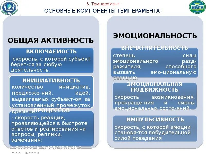 Основные компоненты темперамента. Структурные компоненты темперамента. Компоненты в структуре темперамента. Темперамент как базовый компонент личности. Психологическая структура темперамента