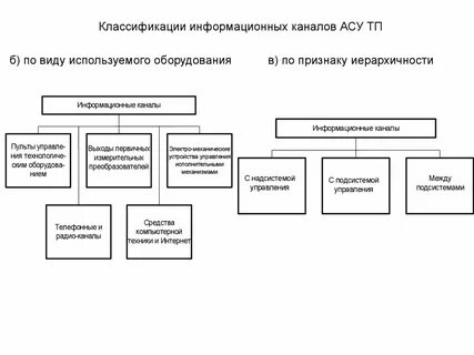 Классификация автоматических систем
