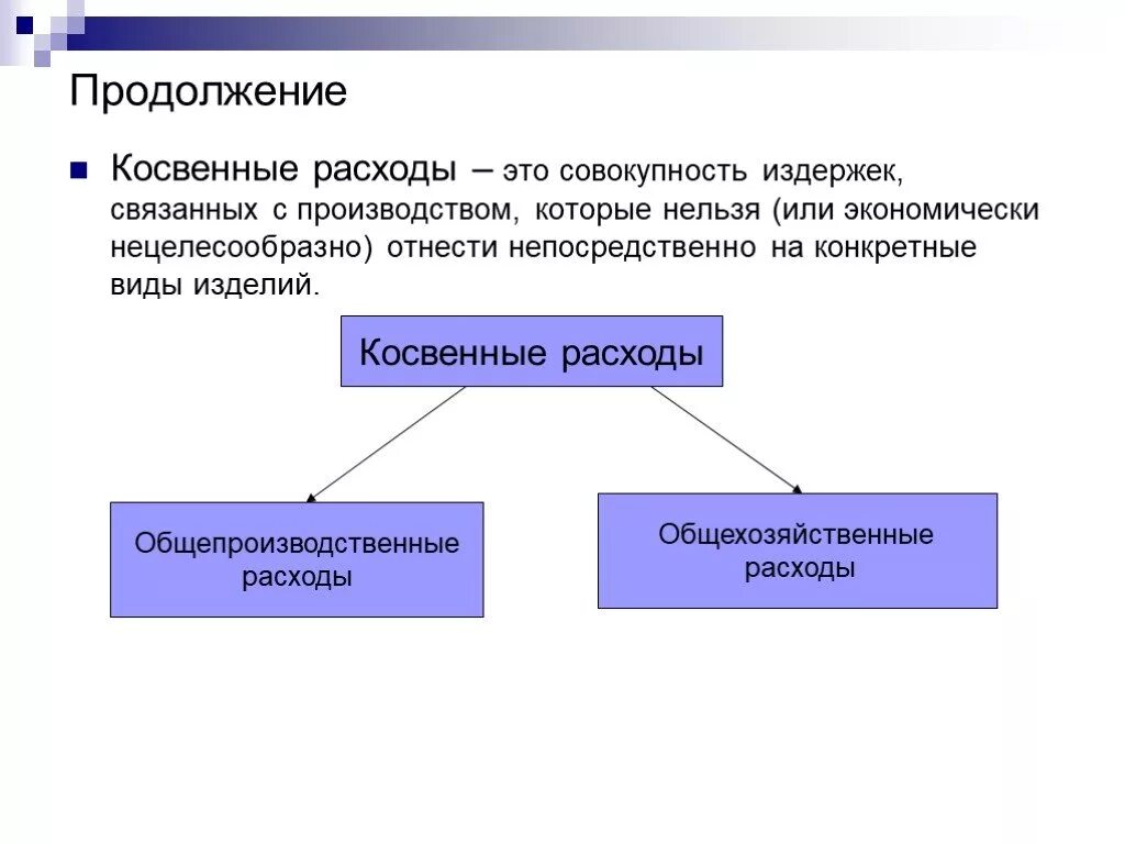 Прямые затраты налоги. К косвенным затратам относятся затраты на. Прямые и косвенные издержки. Прямые и непрямые затраты. Прямые и косвенные затраты в бухгалтерском.