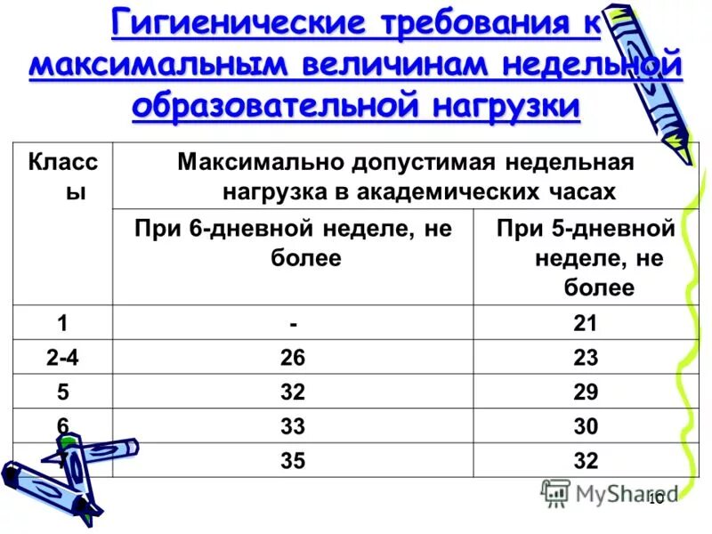 Недельная нагрузка в школе