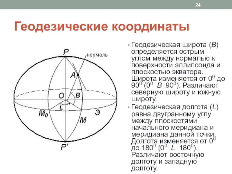 Нормаль к эллипсоиду