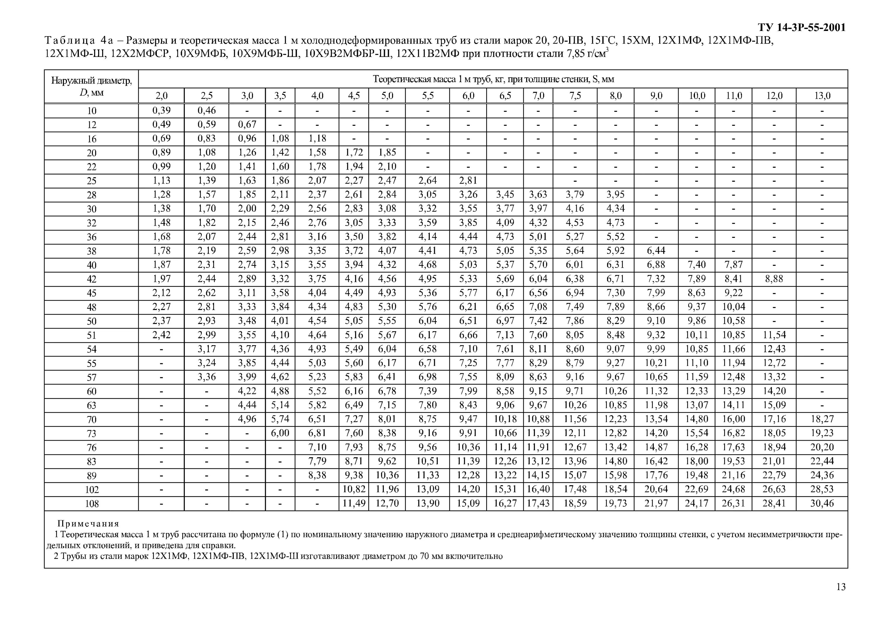 вес нержавеющей стали. вес нержавеющей стали. вес нержавеющей стали. удельная плотность нержавеющей стали. вес нержавеющей стали.