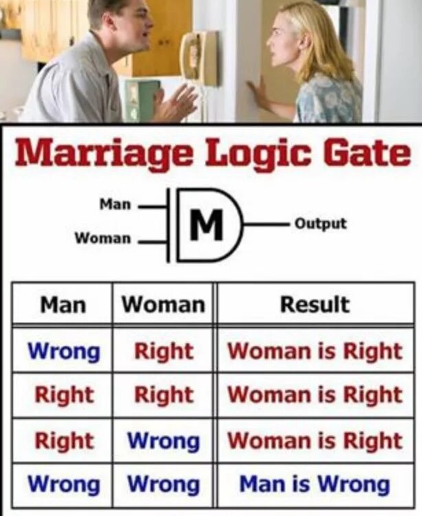 9gag com. 9gag. Men Logic. Logic жена. 9gag на русском.