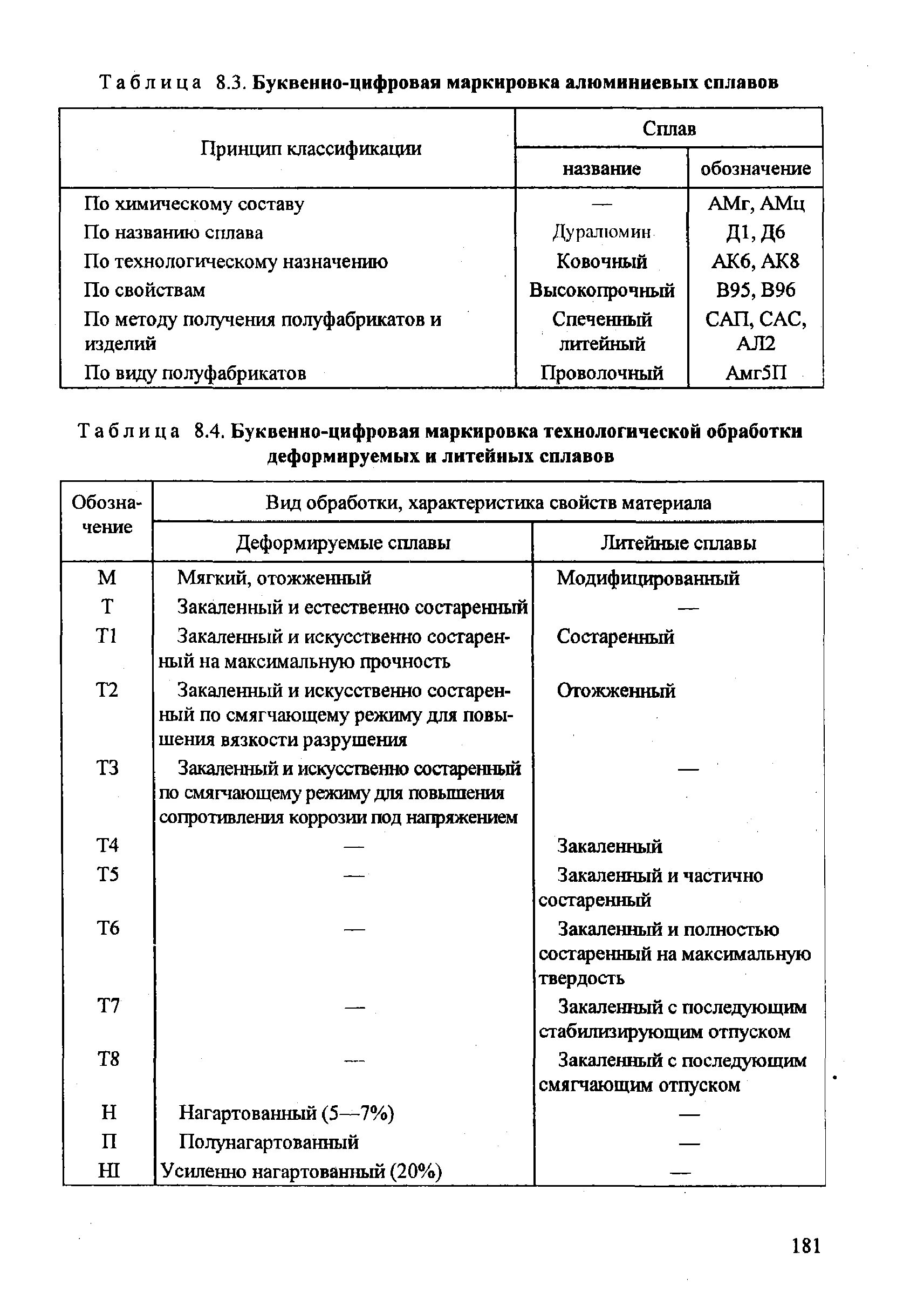 Маркировка алюминиевых. Маркировка литейных алюминиевых сплавов. маркировка алюминиевых сплавов расшифровка. деформируемые алюминиевые сплавы маркировка. алюминий маркировка и расшифровка.
