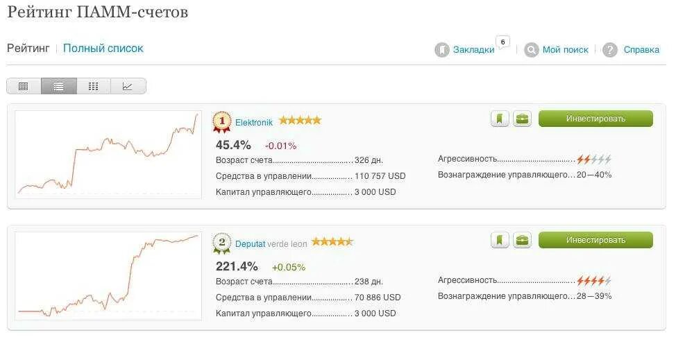 Памм счета. Рейтинг ПАММ. ПАММ форекс. Инвестирование в ПАММ счета. Инвесторский счет трейдеру для инвесторов.