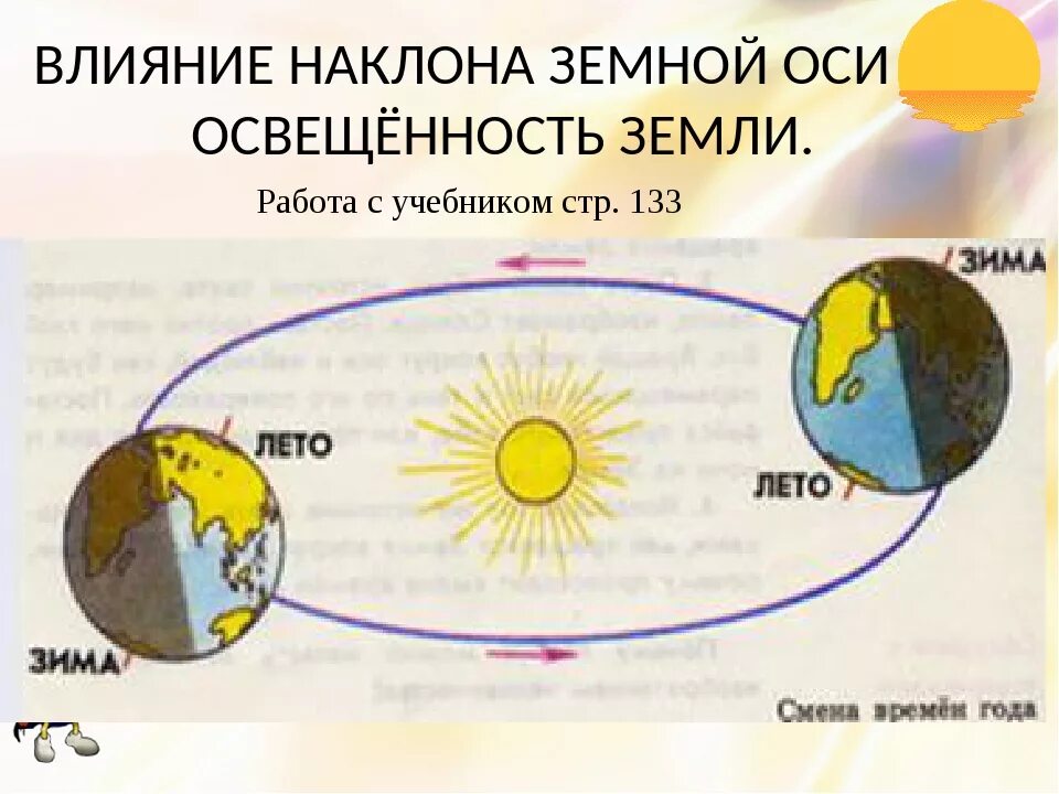 Смена времен года определяется ее осевым вращением. Смена времен года схема. Наклон земли относительно солнца. Расположение солнца по временам года. Расположение земли к солнцу по временам года.