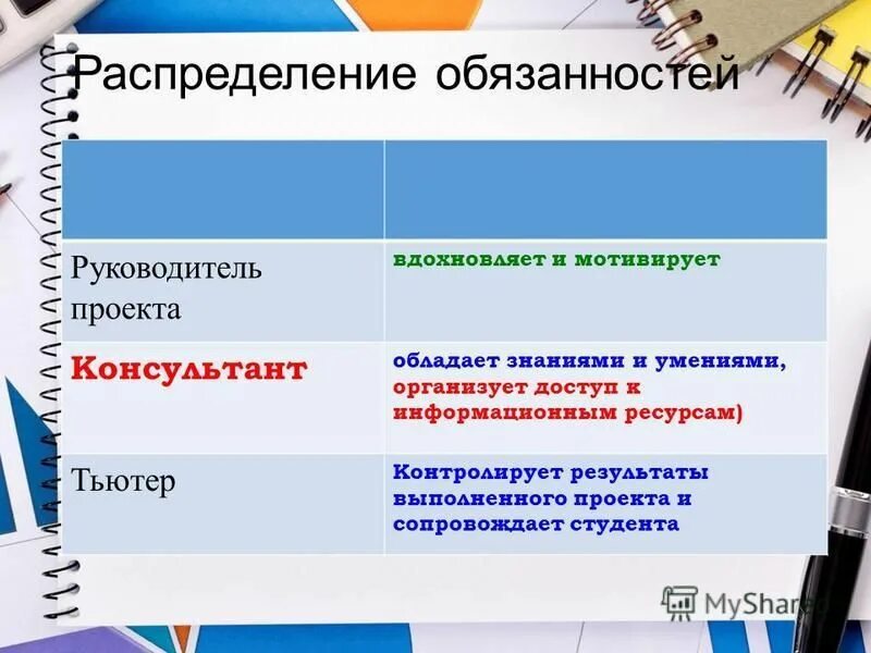 распределение полномочий между педагогом и воспитанником