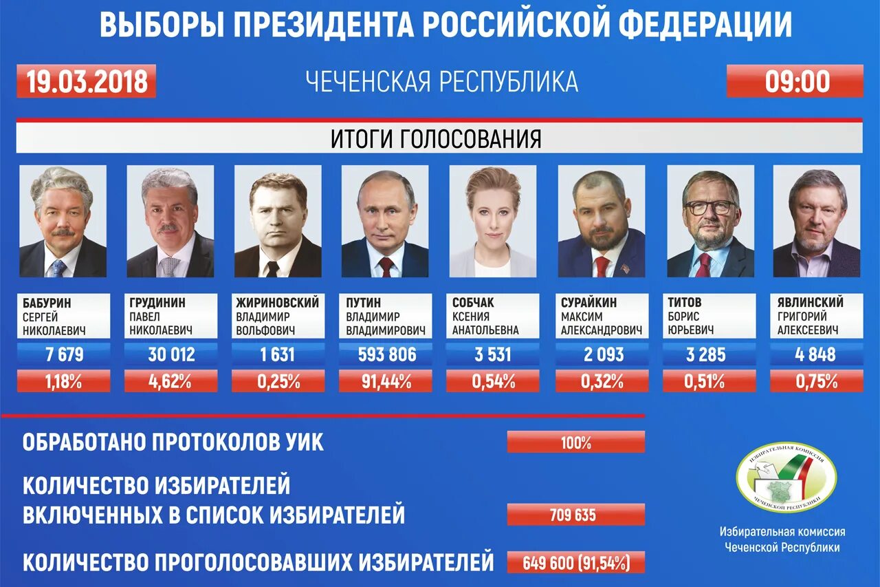 Когда следующие выборы после. Выборы президента россии. выборы призидента росси. выборыпрезиднета россии. следующие выборы президента рф.