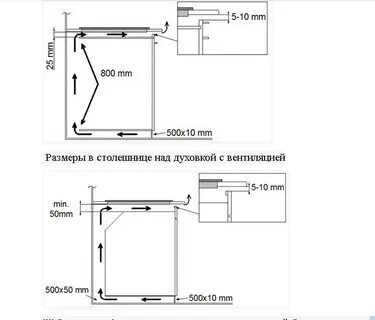 Расстояния между духовым шкафом и