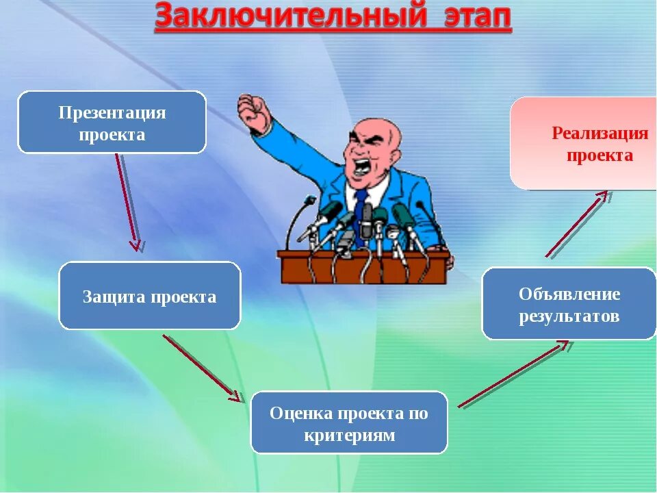 Презентации проектов видео