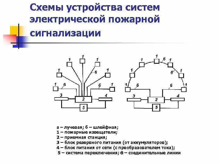 Работа схемы 130. Радиальная схема пожарной сигнализации. Лучевая схема пожарной сигнализации. Схема устройства. Лучевая система пожарной сигнализации.