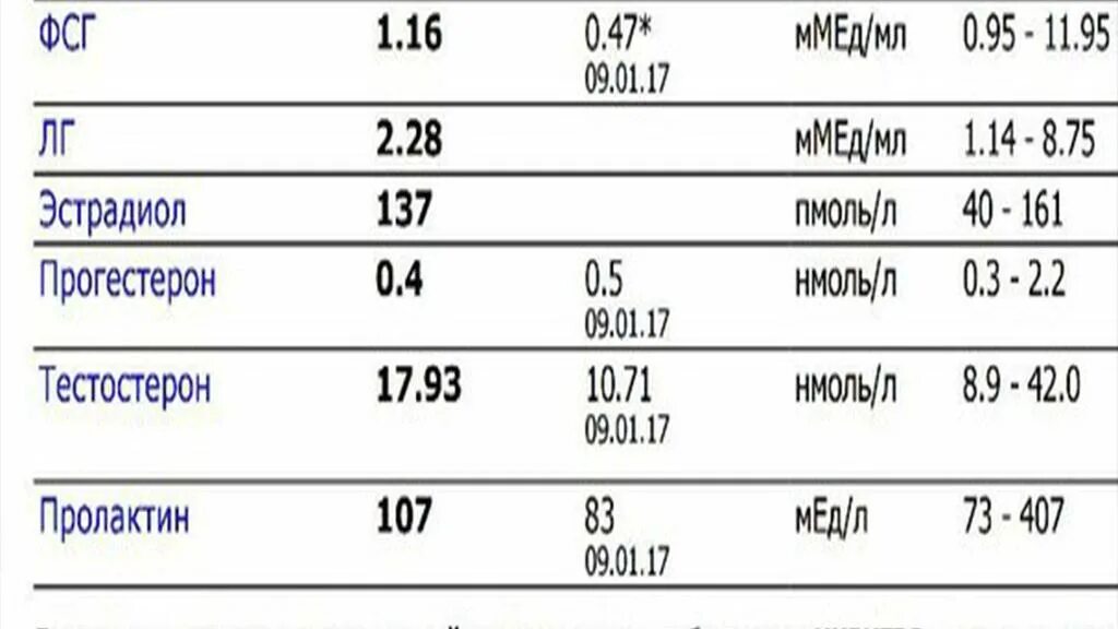 Тестостерон НГ/мл норма. Норма тестостерона у мужчин нмоль/л. Тестостерон единицы измерения НГ/мл норма. Тестостерон показатели нормы у мужчин НГ/мл.