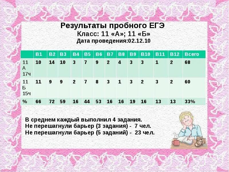 Экзамен пробный в 10 классе. ЕГЭ 4 класс.