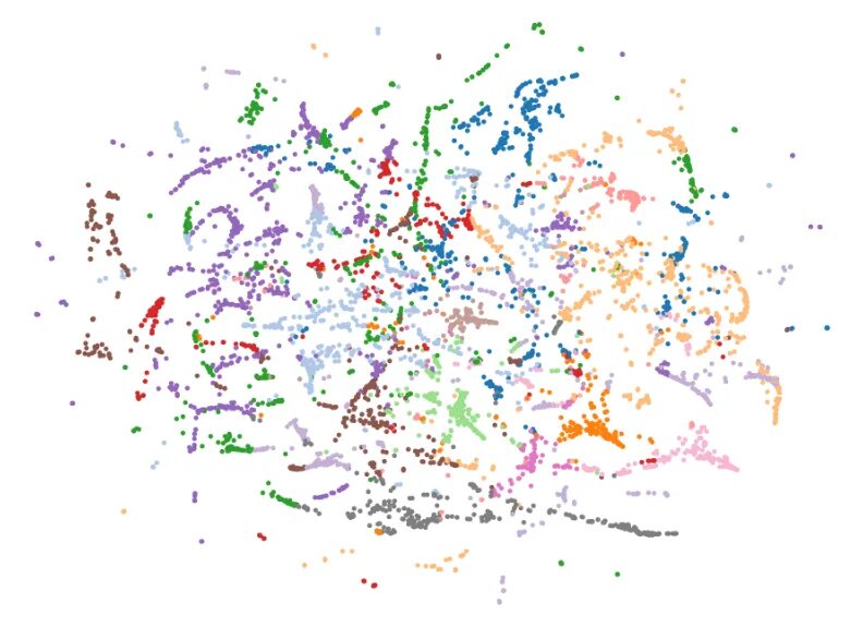 Embedding space. Эмбеддинги. tv,tlbyu. word embedding. эмбеддинги слов.