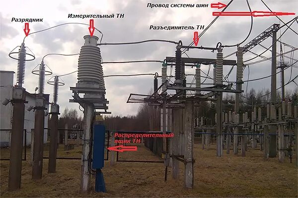 Зон трансформатора. Ограничитель перенапряжения ОПН 110 кв разрядник. Трансформатор напряжения тн-110кв. Трехфазный трансформатор напряжения 110 кв. Измерительные трансформаторы напряжения 35кв ABB.