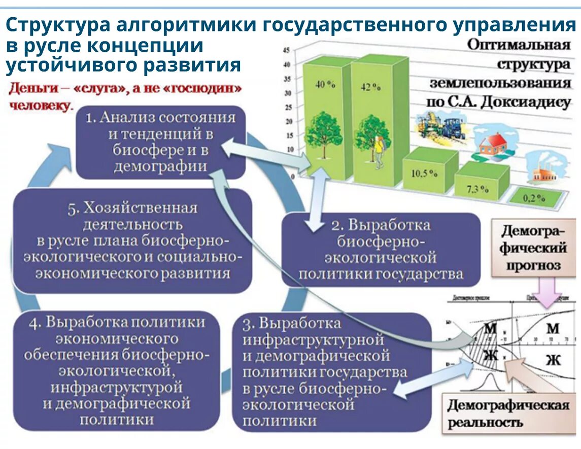 Роль концепции устойчивого развития. Роль концепции устойчивого развития. Устойчивое развитие этт. Теория устойчивого развития. Устойчивое развитие схема.