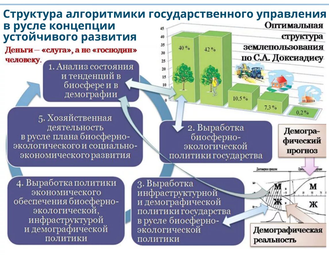 Концепция устойчивого развития. Устойчивое социально-экономическое развитие. Концепция устойчивого развития схема. Концепция устойчивого развития экология.