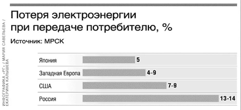 Потери сети снт. Потери сети снт