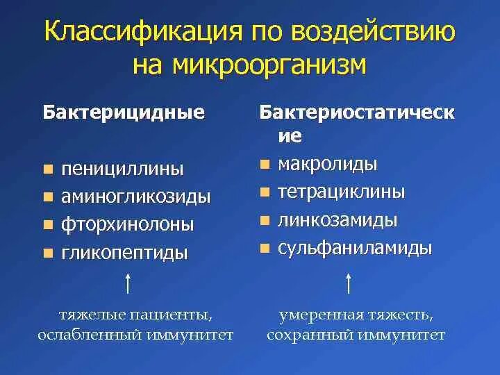 Пенициллины цефалоспорины макролиды