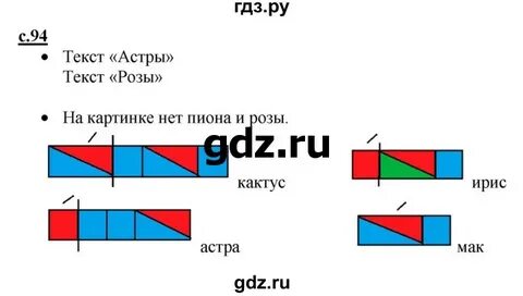 Схема слова ирис 1 класс