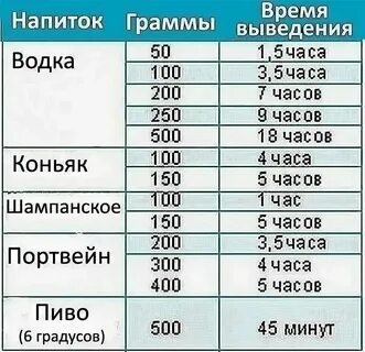 Кто выводится 10 часов 47 минут