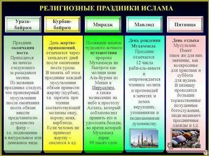 Какие праздники в исламе