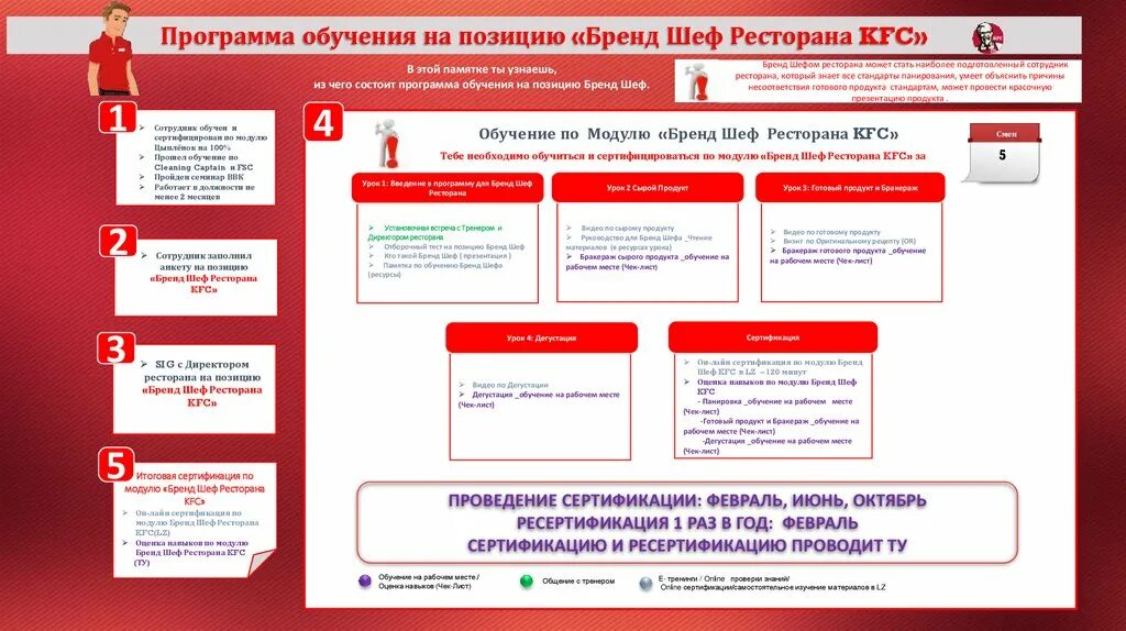 Программа обучения обзр. Программа обучения обзр