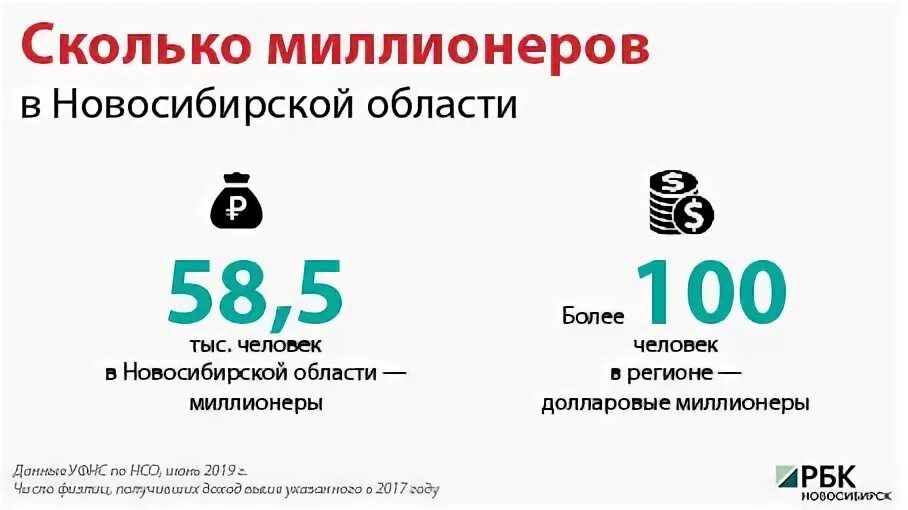 Миллионеры новосибирска