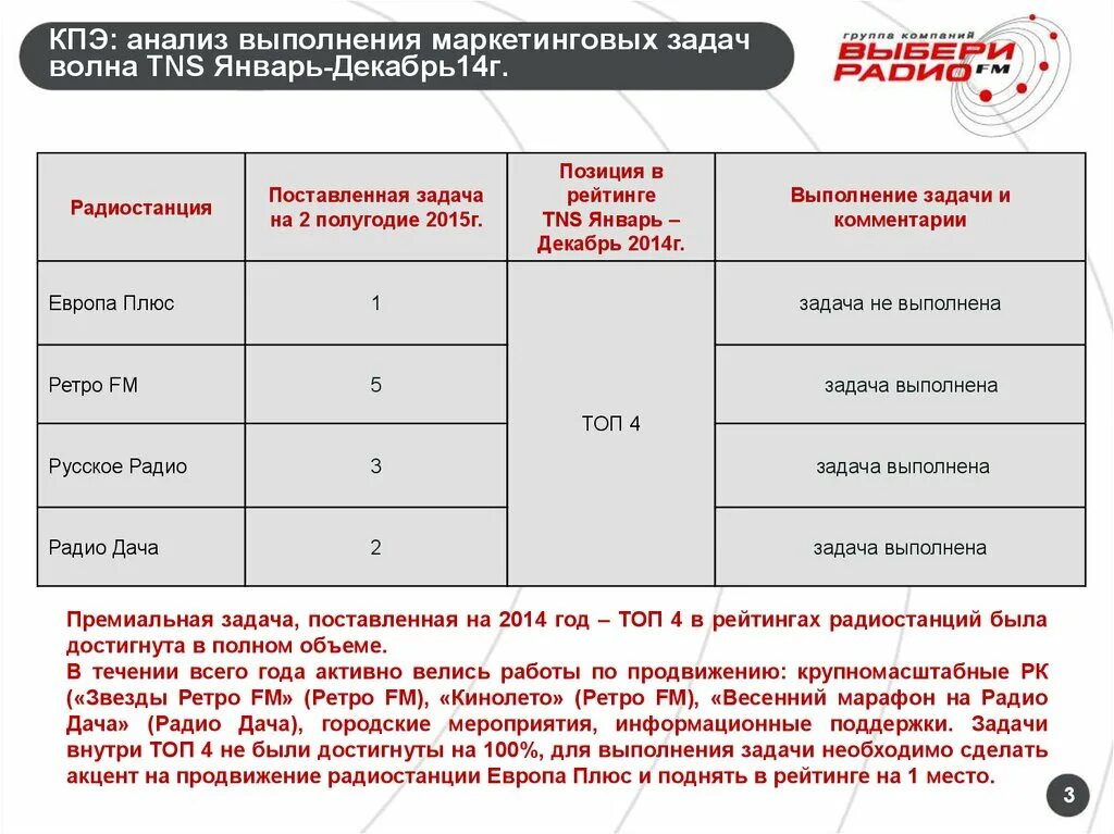 Анализ ключевых показателей эффективности