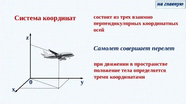 Самолет на координатной оси. Оси самолета и системы координат. Ось х самолет. Фото положение тела в пространстве система отсчета координат.