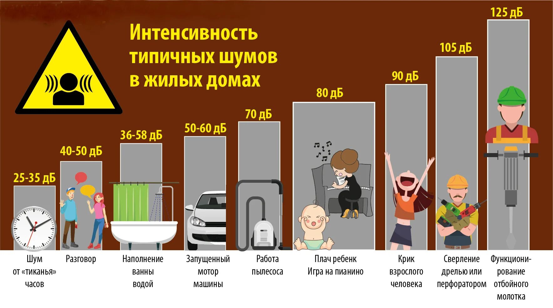 Работа в жилых домах в будни