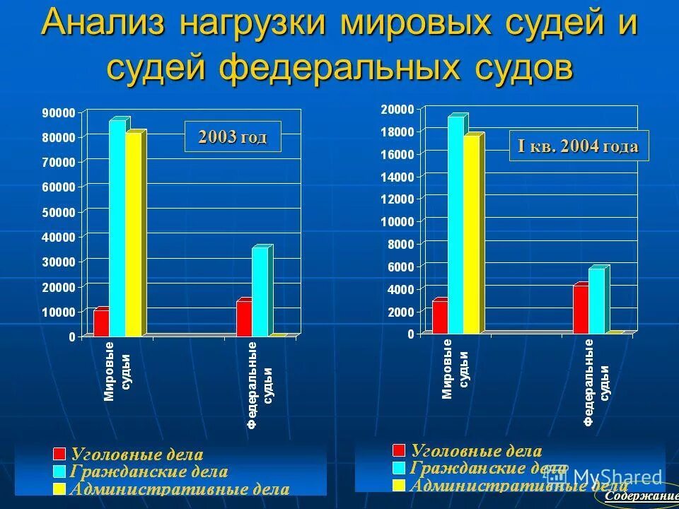 06. правовой статус суды рф. закон рф о статусе судей в российской федерации. законопроект о нормах нагрузки на судей. правовой статус судьи конституционного суда рф.