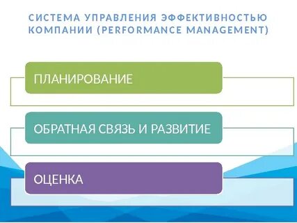 Обратный план