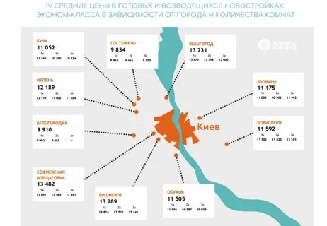 Зависимость города