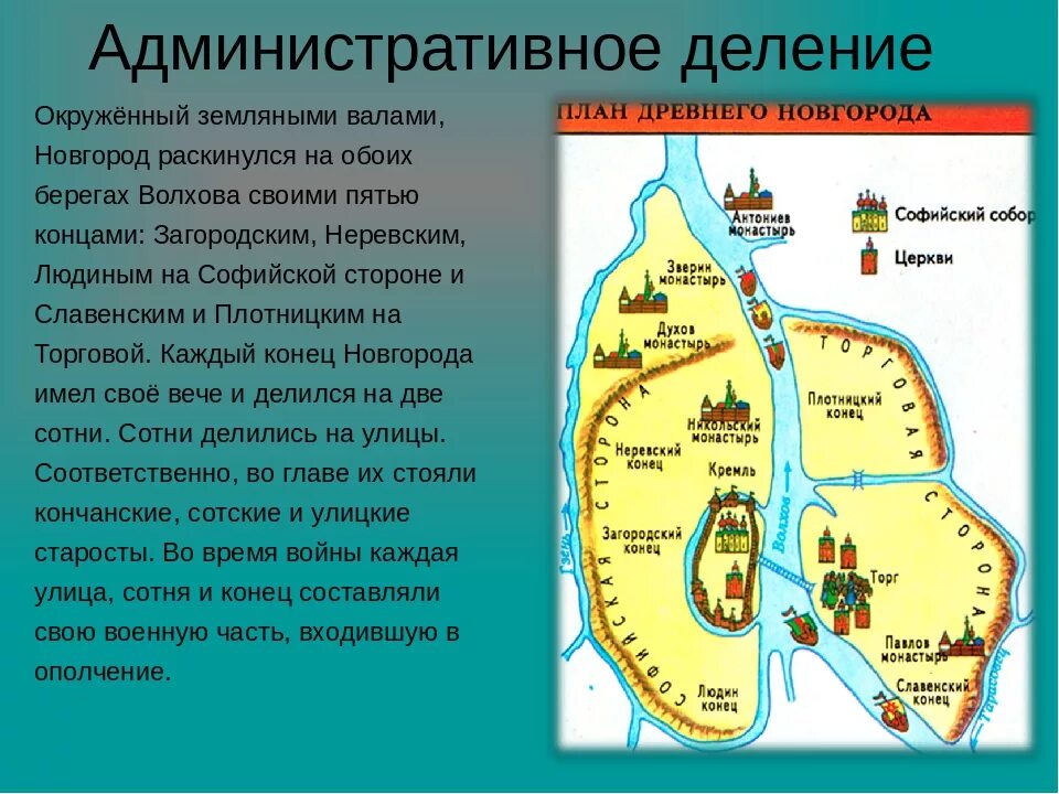 Город новгород информация. План Новгорода в древней Руси. Схема древнего Новгорода окружающий мир 4 класс. Древний Киев и древний Новгород 4 класс. Древний Новгород 12 век схема.